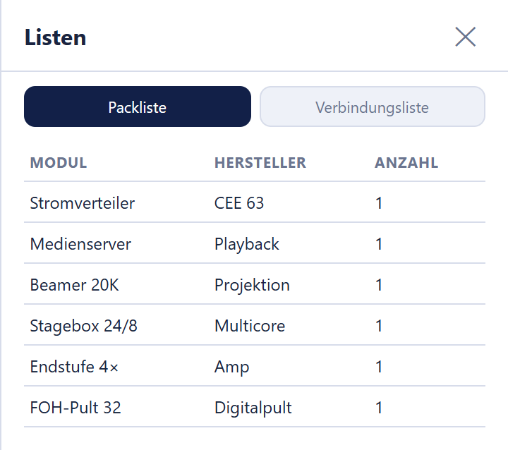 Packliste mit Modul, Hersteller und Anzahl